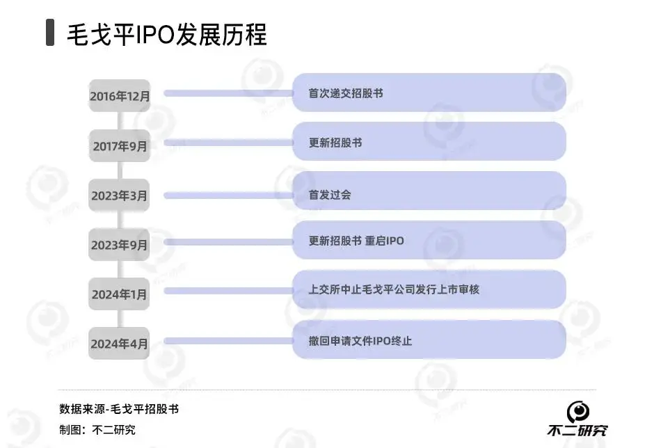 毛戈平VS完美日记，暴利美妆还能走多久？