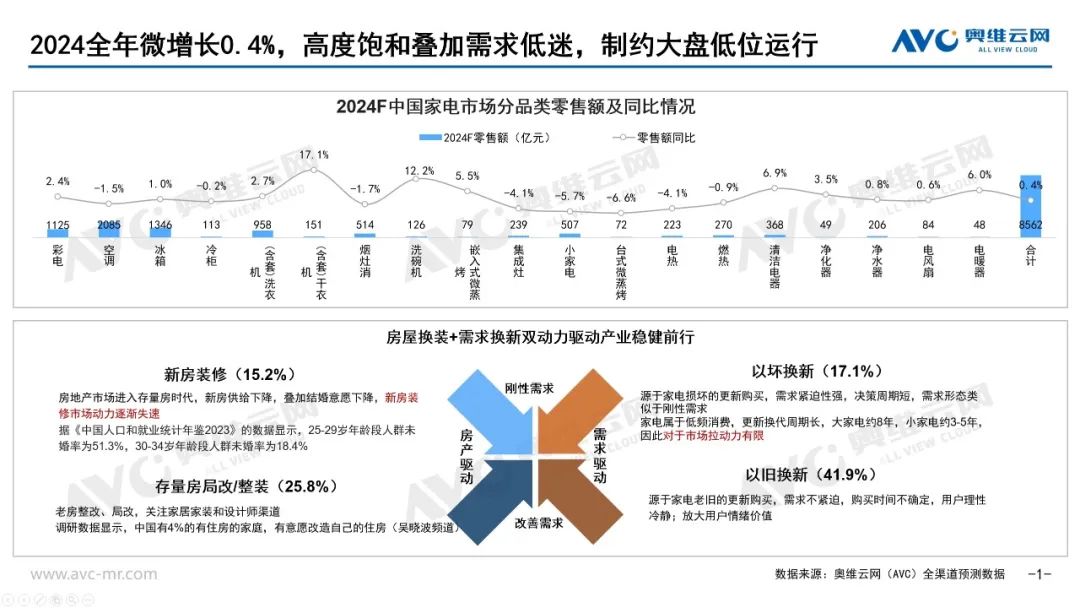 深度融合家电消费场景，撬动以旧换新行业市场