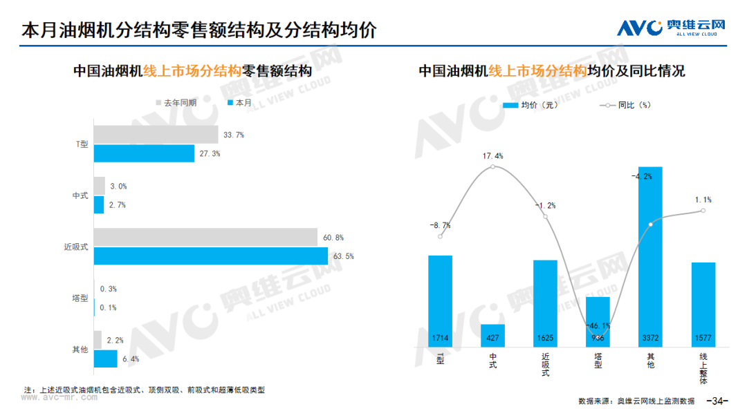 2024年03月线上家电市场总结