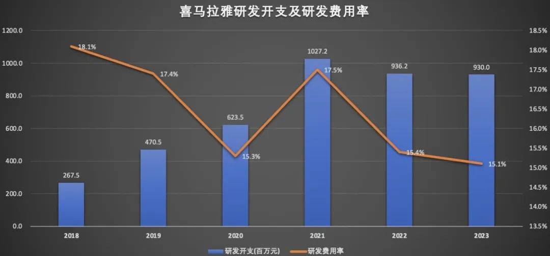 喜马拉雅四闯IPO，这次能否如愿？