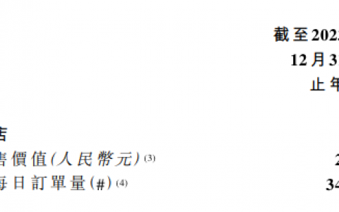 财报解读：首次全年盈利的奈雪的茶，正越来越“接地气”