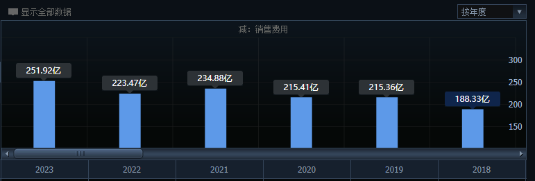 卢敏放功败垂成，蒙牛与伊利渐行渐远