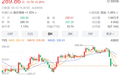 为什么资本不爱“医美茅”了？