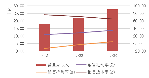 美团2023年增利增收、扭亏为盈，闪购增长出色并逐步跳出舒适区