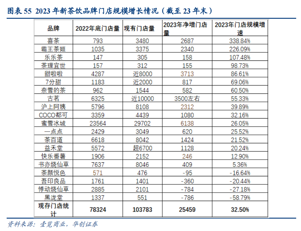 霸王茶姬被传上市，资本市场还能“喝下”多少奶茶？