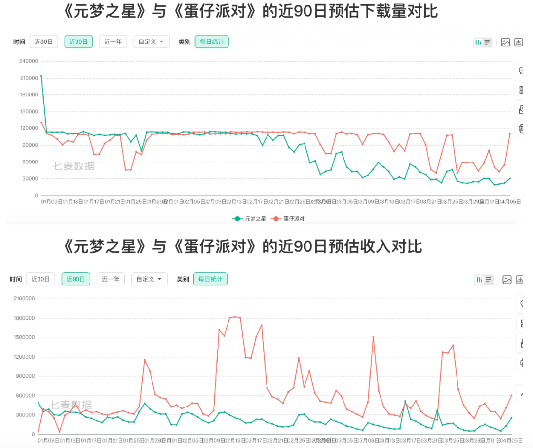 网易硬刚腾讯，“千年老二”要靠00后翻身？