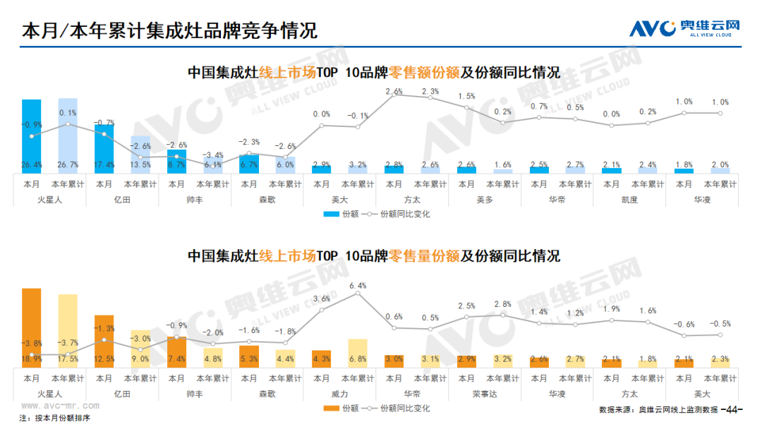 2024年03月线上家电市场总结