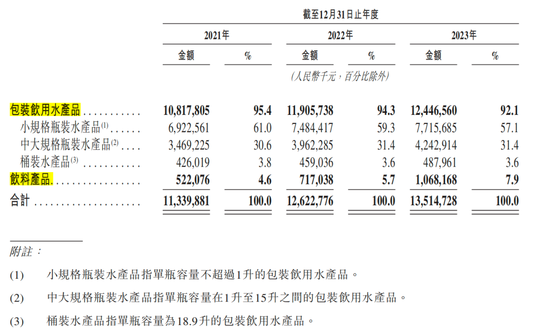 “怡宝”母公司华润饮料递表港股IPO