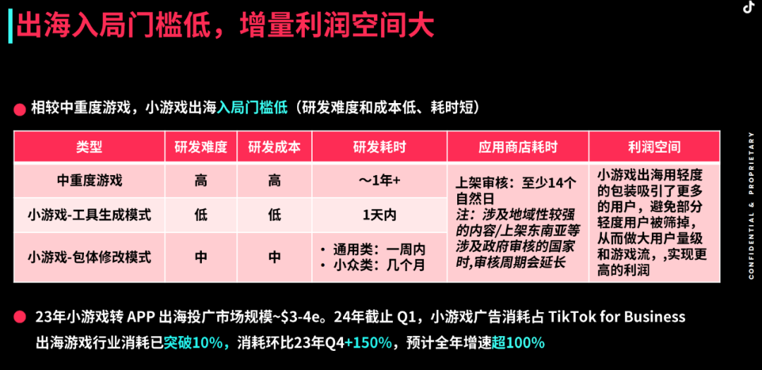 ​抖音、微信竞相揽客，IAA、出海细分赛道崛起，小游戏未来还有哪些新机会？