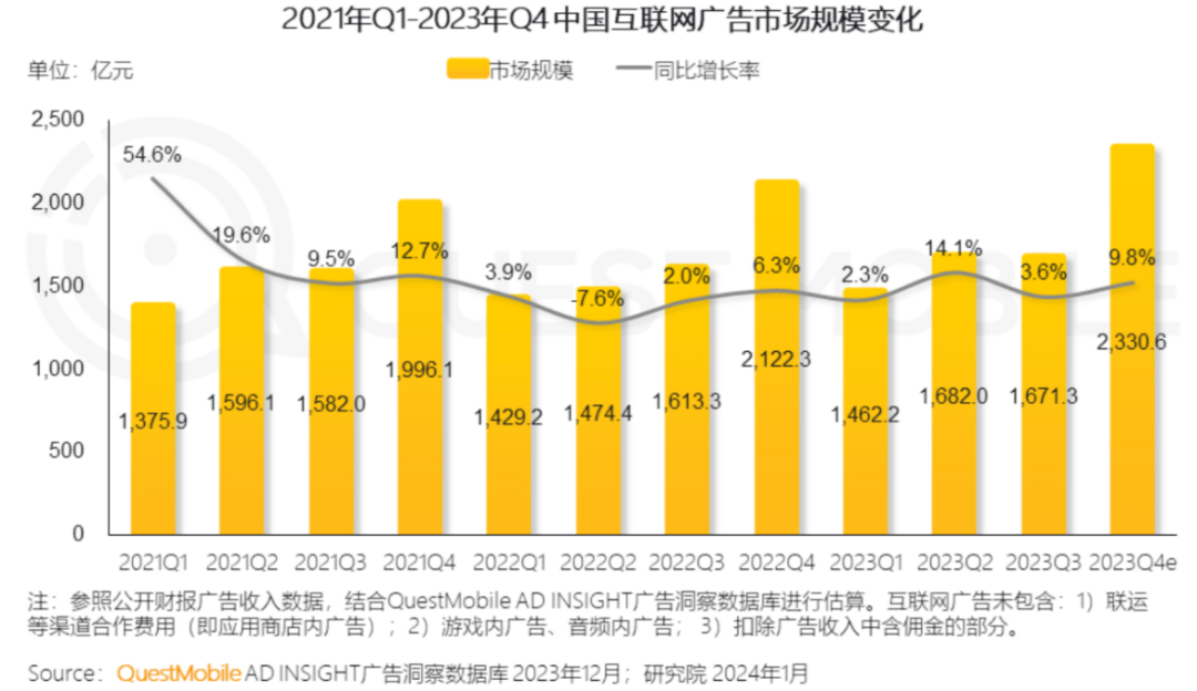 支付宝上互联网广告牌桌，“服务型流量”有机会吗？