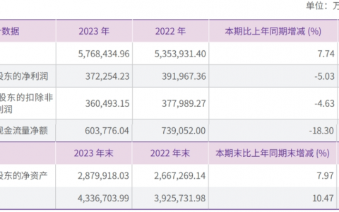 全球最具性价比的中国快递，在ESG赛道“卷”了起来
