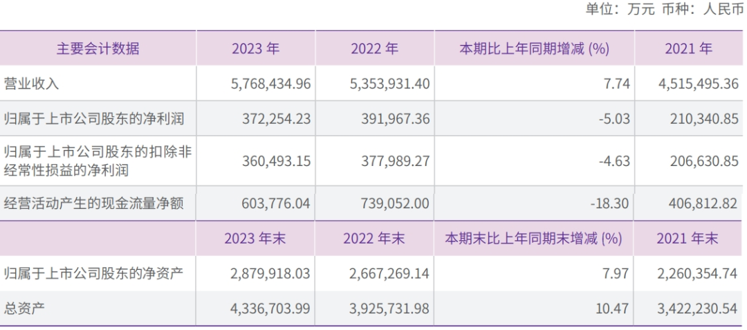 全球最具性价比的中国快递，在ESG赛道“卷”了起来