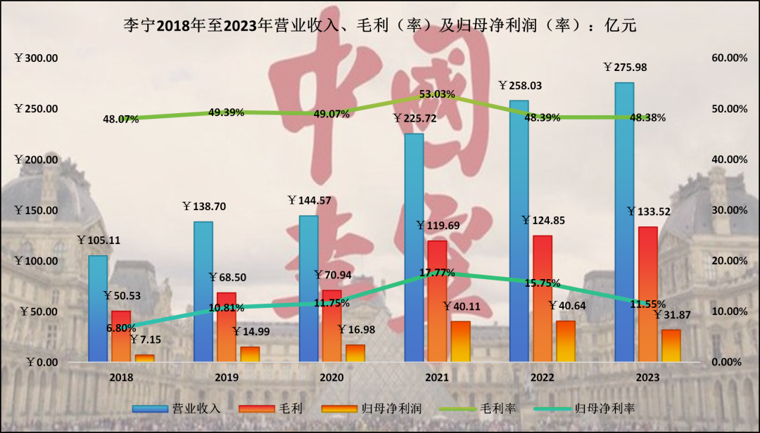 李宁：一切皆有可能，包括王朝的沒落