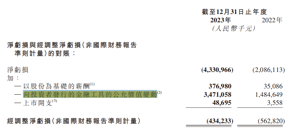 尾盘拉升超8个点，速腾聚创交出来一份怎样的超预期答卷？