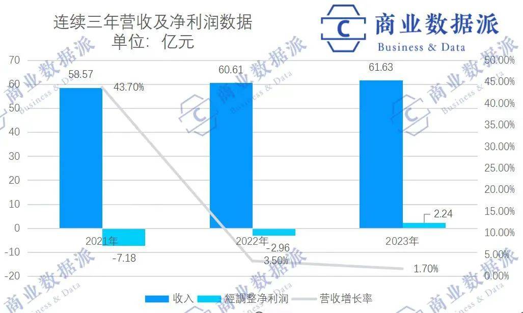 第四次递表，喜马拉雅的AI故事好听吗？