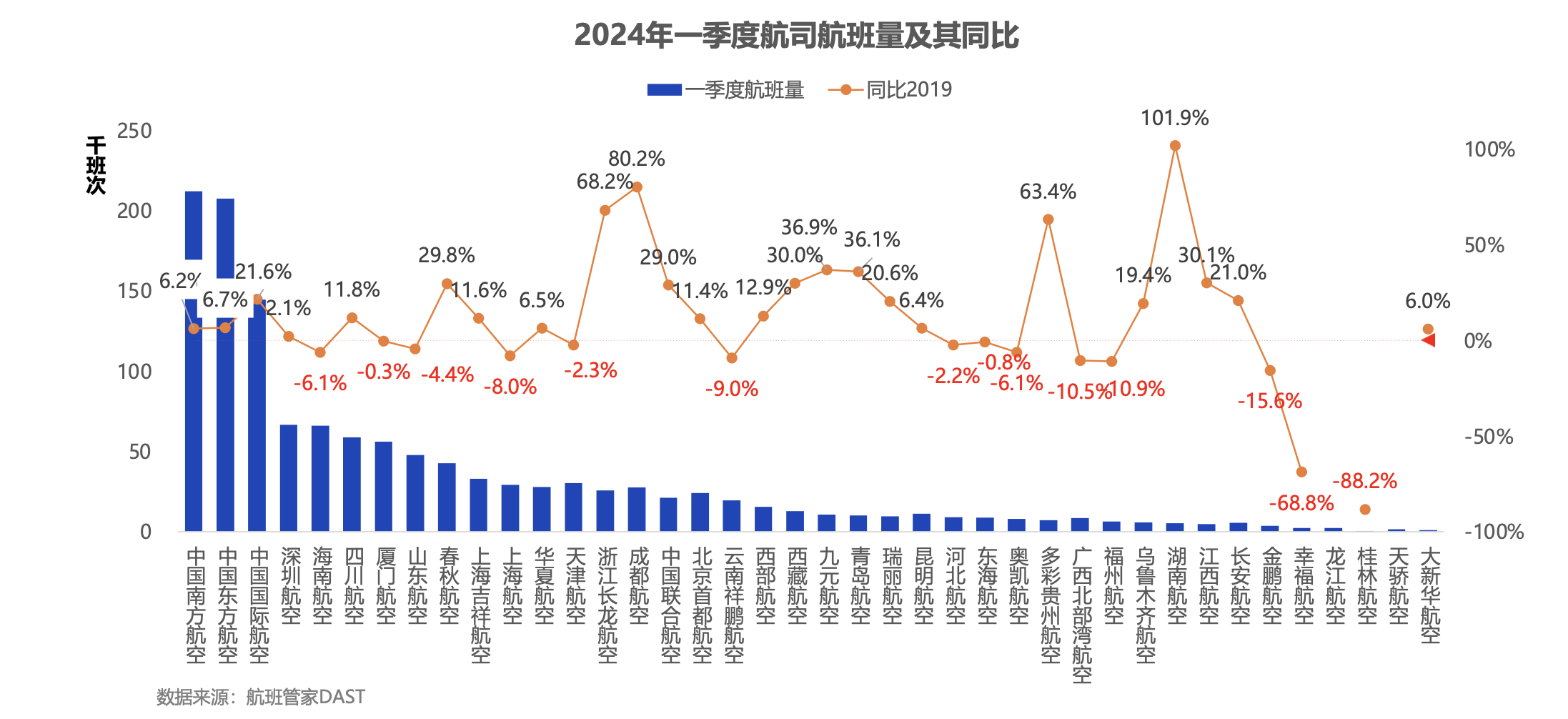 航班管家发布《2024年一季度民航数据报告》