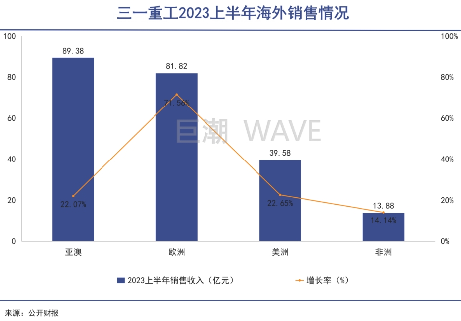 中国工程机械，踩中印度风口｜巨潮