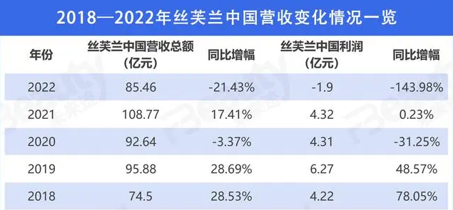 丝芙兰的失道与失意