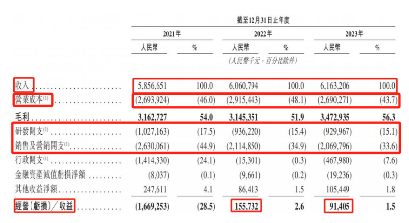 盈利2.24亿元，能换来喜马拉雅一个上市名额？