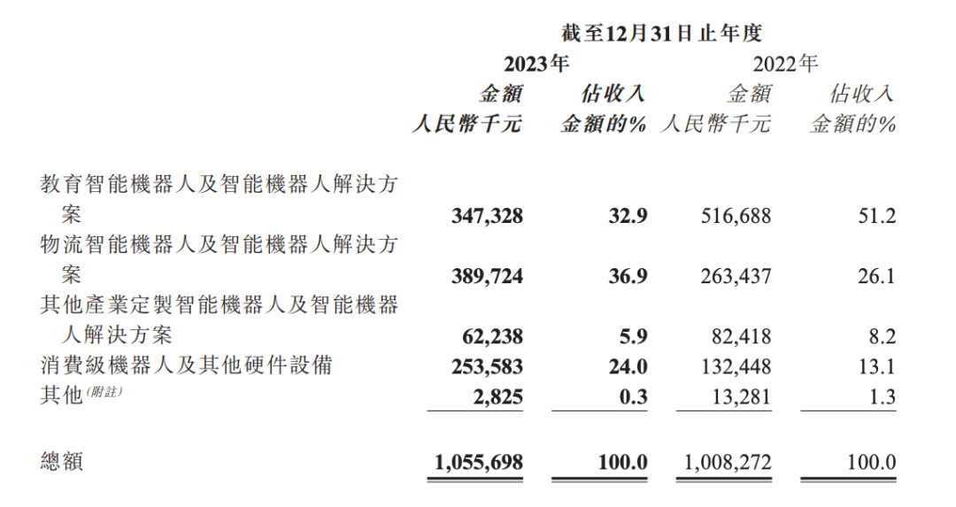 具身智能潮起、巨头环伺之下，优必选如何撑起资本期待？