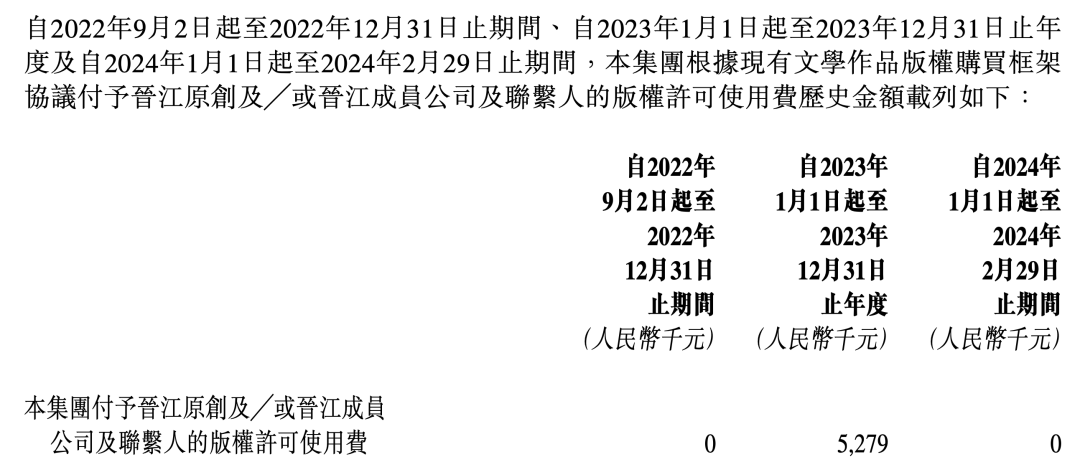 晋江文学23年收入14.16亿元，盈利4.6亿元 ｜雷报