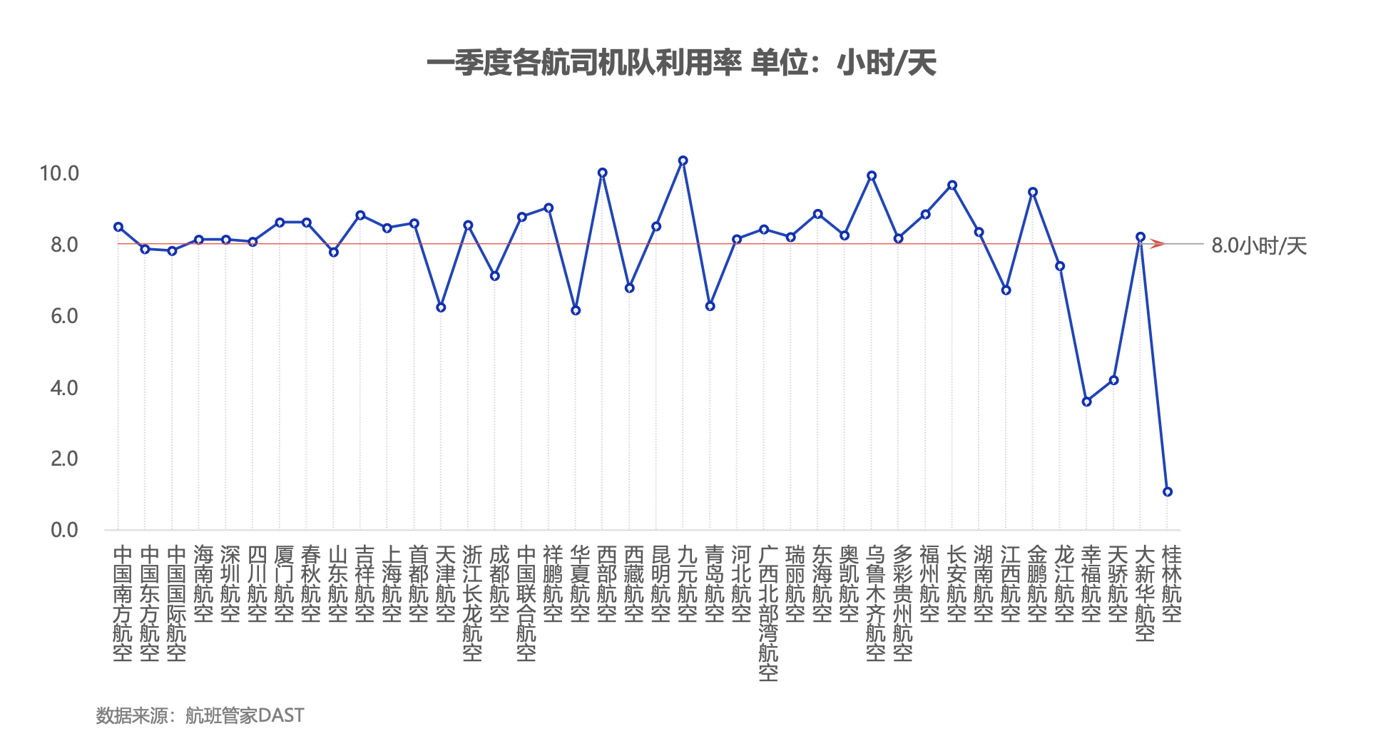 航班管家发布《2024年一季度民航数据报告》