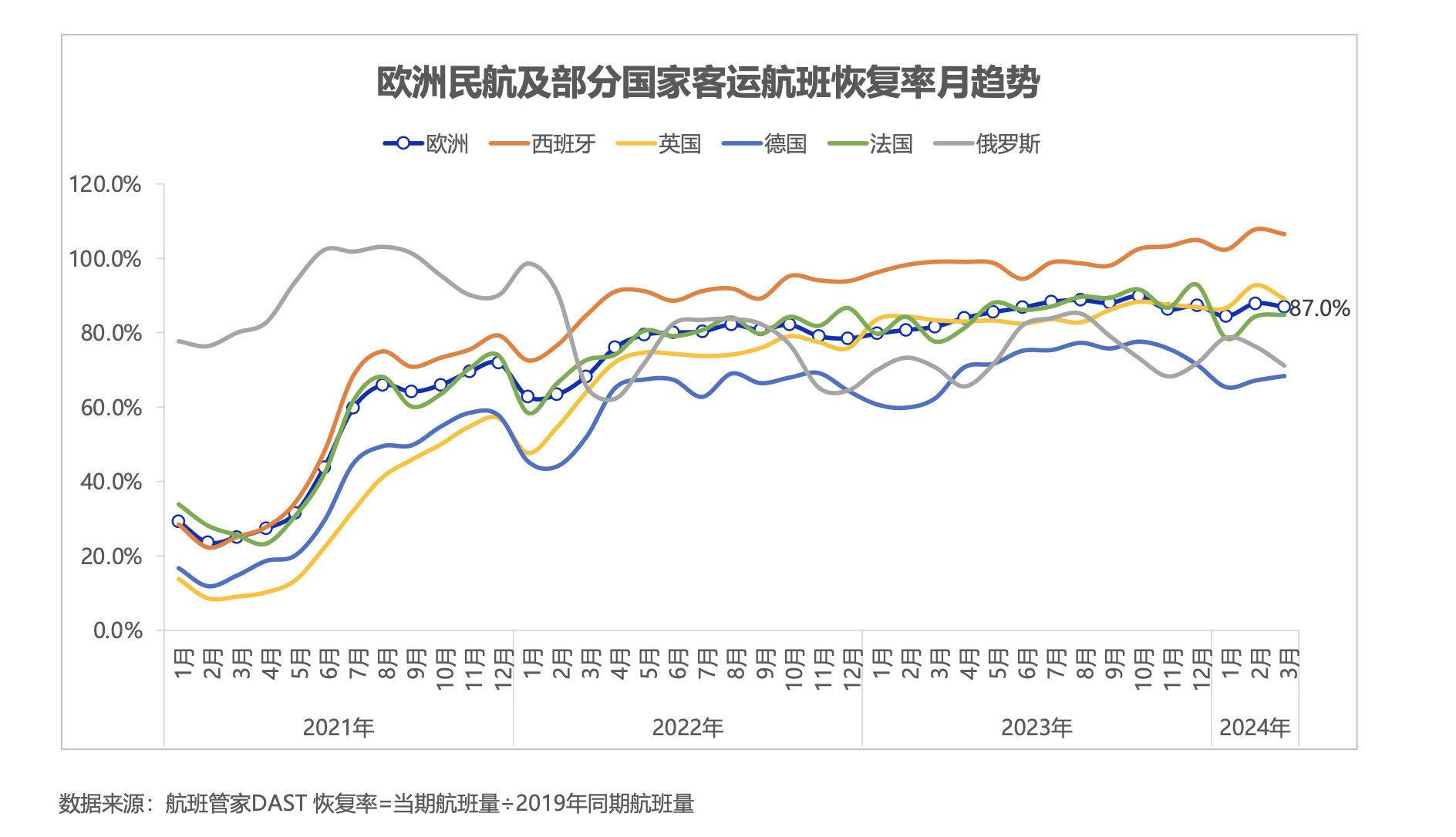 航班管家发布《2024年一季度民航数据报告》