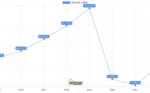 无比稀缺的垄断型公认大白马，腰斩后，彻底反转了！