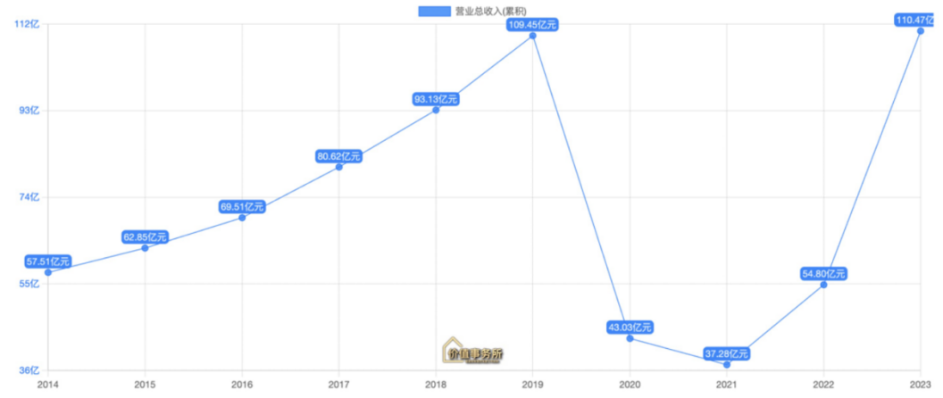 逻辑比茅台还硬！无比稀缺的垄断型公认大白马，腰斩后，彻底反转了！