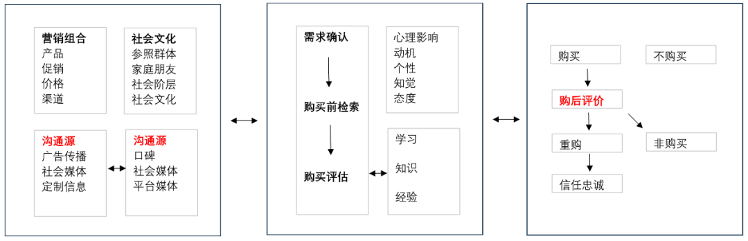 互联网经济的“新C位”：“本地生活战争”的新难题与胜负手