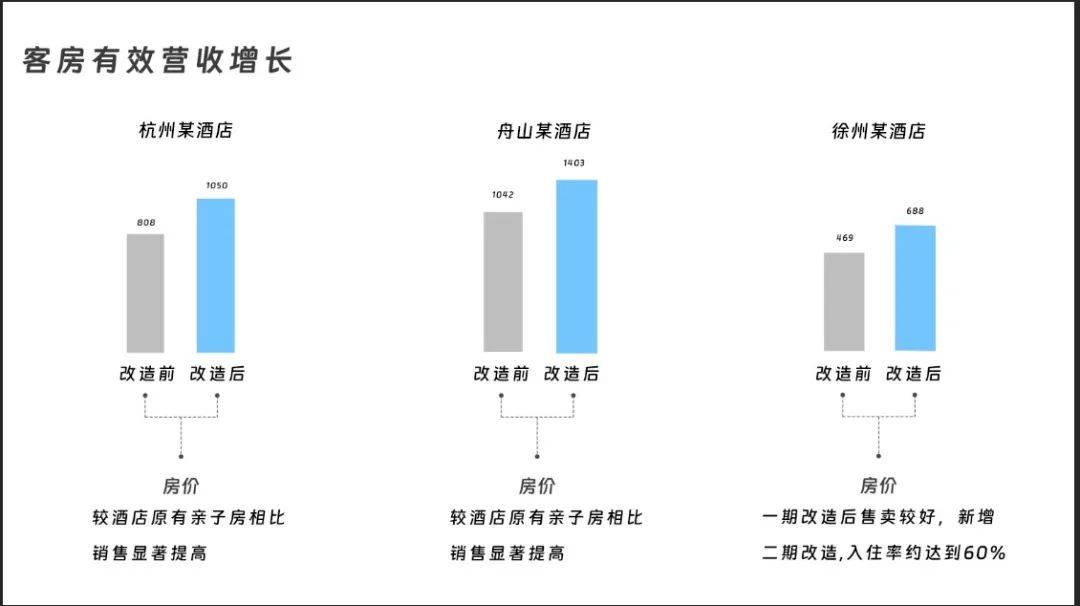 玩转一年数百亿的“IP+酒店”生意，漫旅还将助力100个IP赚大钱 ｜雷报