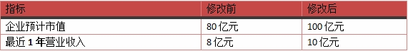 新版“国九条”将对IPO、上市公司产生哪些影响