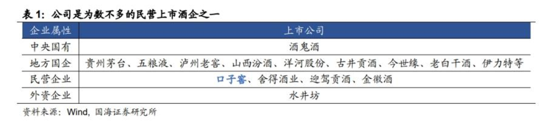 口子窖，成也高端，困也高端