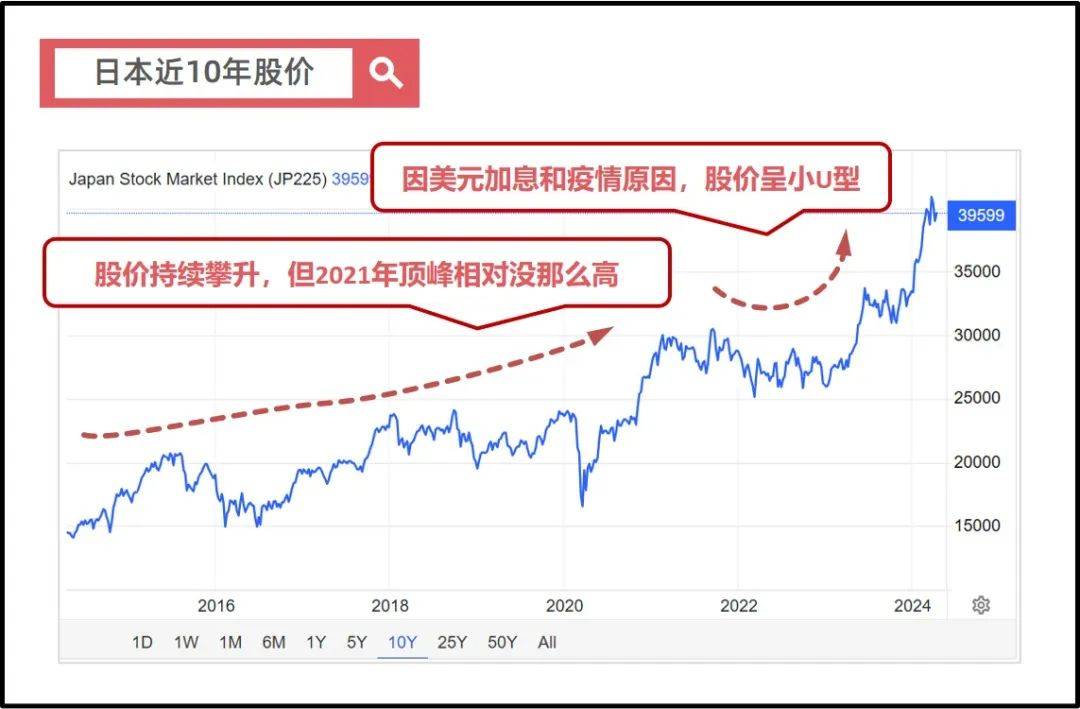 日本失去的30年，优衣库的绝地反击