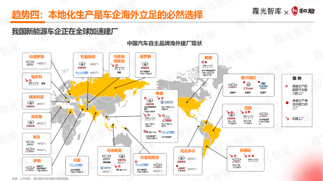 重磅发布丨《2024中国新能源汽车出海十大趋势洞察》