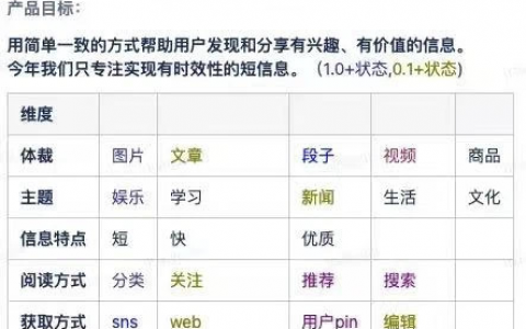 社交出海，开卷“多模态”?