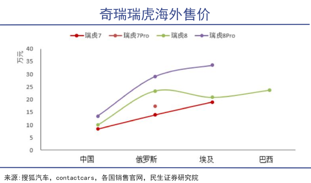 奇瑞背后的大赢家｜巨潮