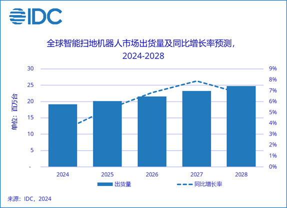 正在海外乘风破浪的扫地机器人，手握怎样的发展利器？