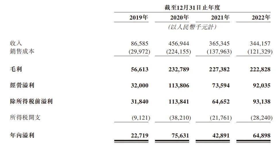 巨星传奇半年股价涨超1倍，周杰伦母亲持股市值超9亿港元