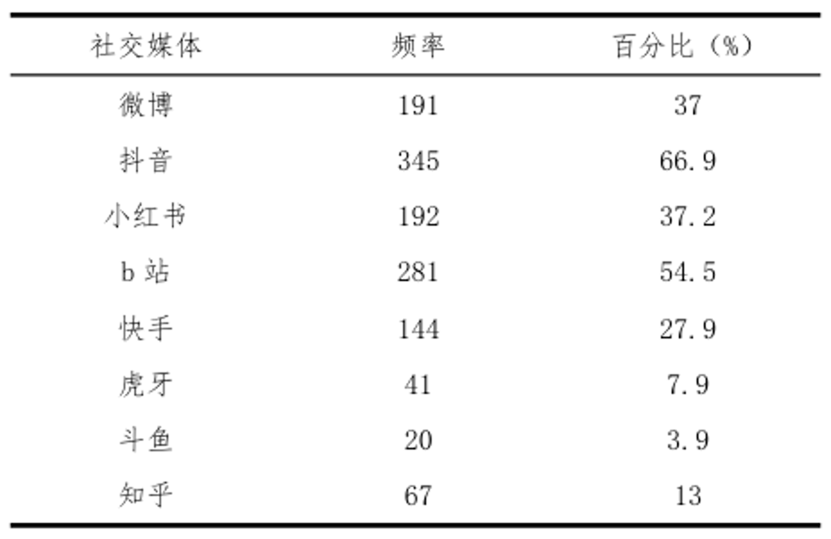 腾讯社交帝国，暮光乍现