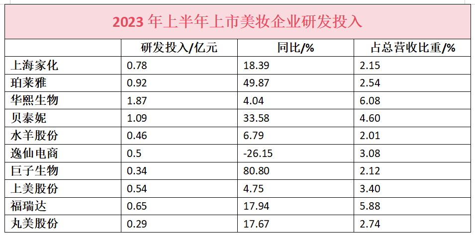 毛戈平转战港股，如何突破“毛戈平”依赖和高端幻想？