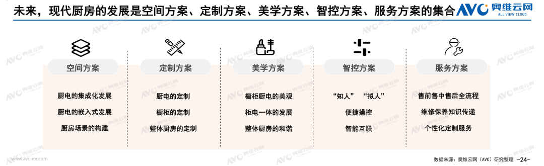 厨房行业发展迎来崭新篇章