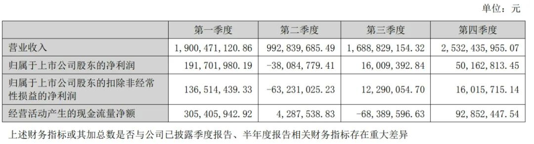 三只松鼠年营收71亿：今日资本与IDG大幅减持