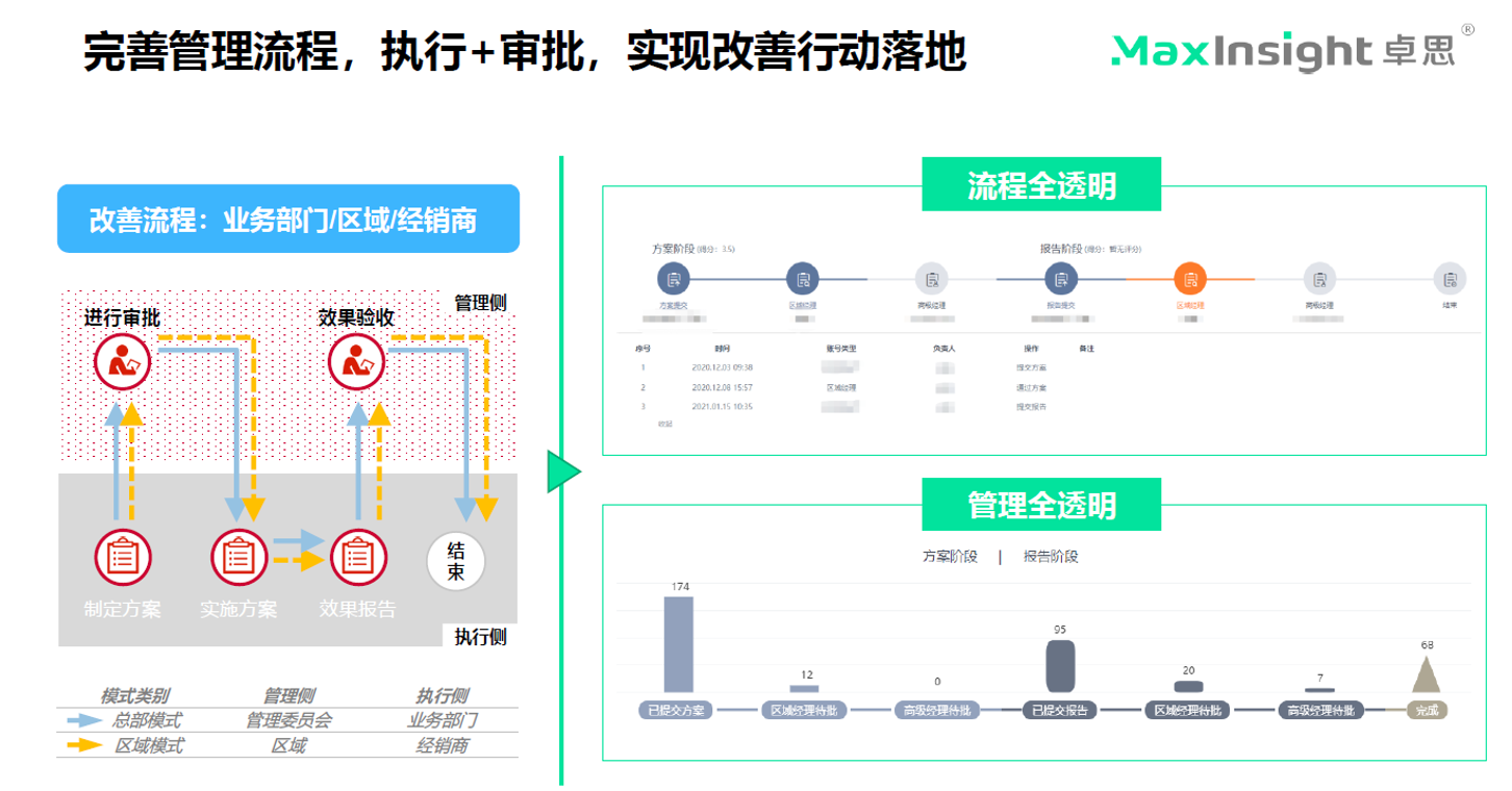 新势力车企如何实施客户体验管理