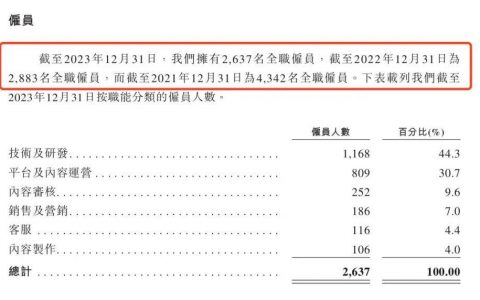 喜马拉雅四闯IPO，这次能否如愿？