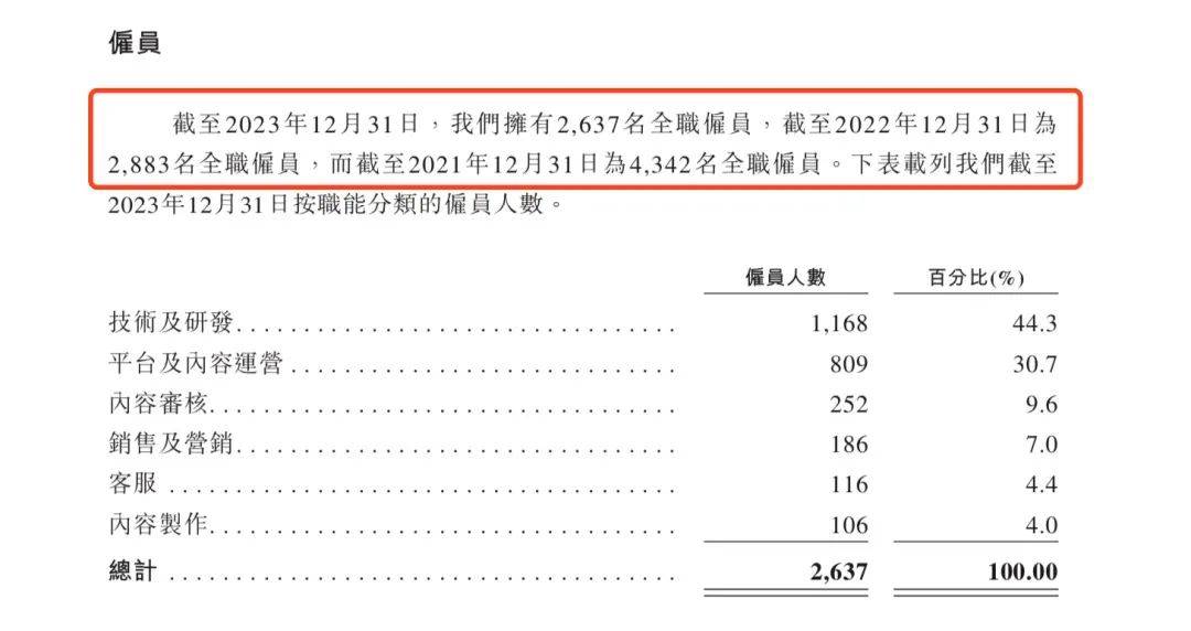 喜马拉雅四闯IPO，这次能否如愿？