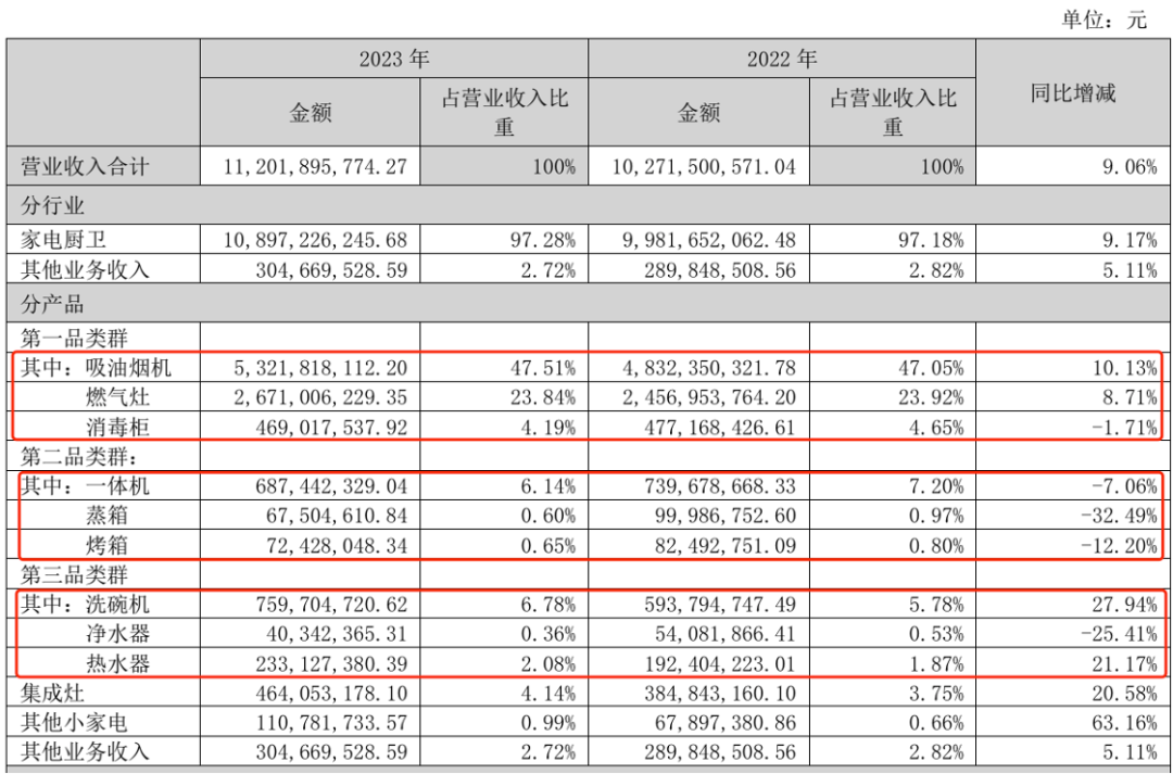 3年再造一个新老板电器，任富佳做对了什么？