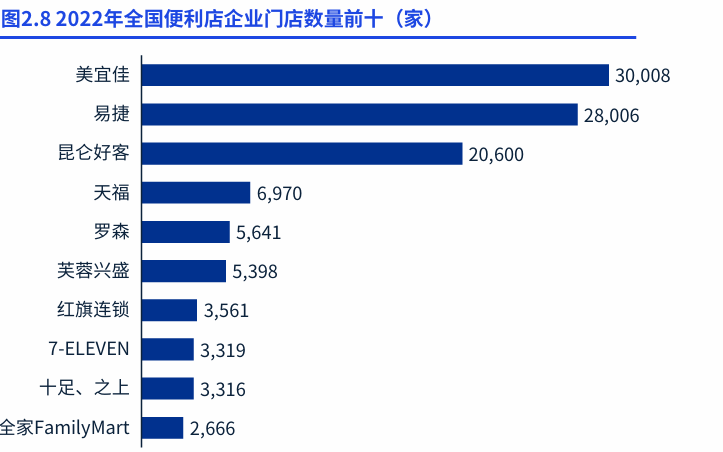 天福便利店布局折扣小店，盲目跟风还是蓄谋已久？