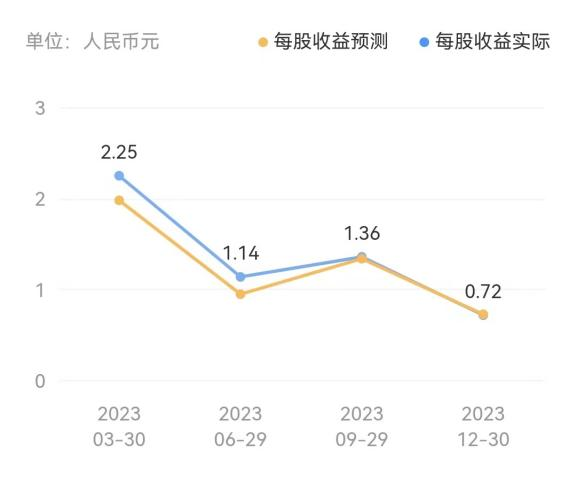 淘宝，越反思越折腾