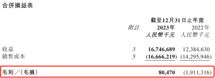 财报解读：收下2023全年喜报，零跑继续“卷自己”